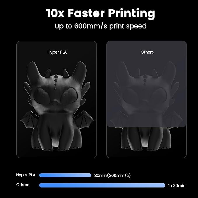 Creality Hyper 3D Printer PLA Black Filament High Speed Printing 1.75mm 2.2lbs - Image 5