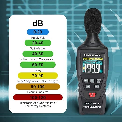 OXV Decibel Meter/Sound Pressure Level SPL Reader, Handheld Digital Measure - Image 3