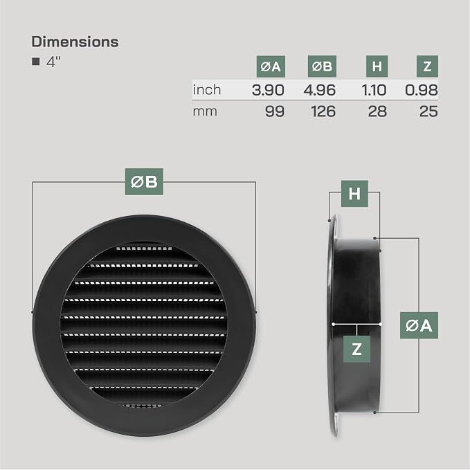 Vent Systems 4'' Inch Black Soffit Vent Cover - Image 2