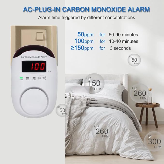 Carbon Monoxide Detectors, WESHLGD Plug-in CO Detector Alarm Monitor - Image 5