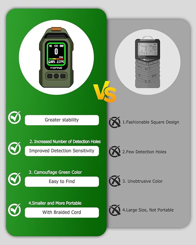 Portable Carbon Monoxide Detector - Image 5