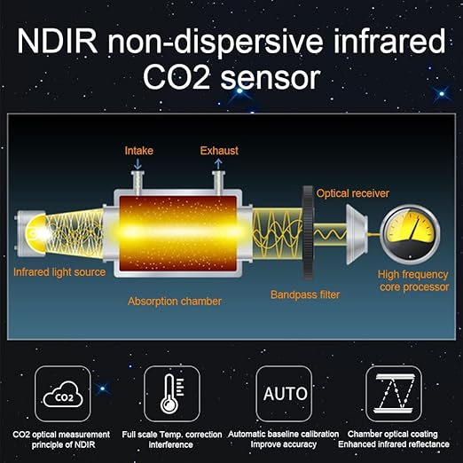 Air Quality Monitor Indoor AQI Dust Meter Pollution Tester Particle Counter - Image 3