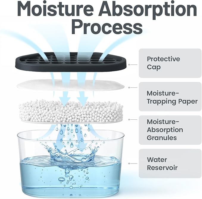 Premium Moisture Absorbers and Humidity Absorber – High-Efficiency Moisture - Image 2