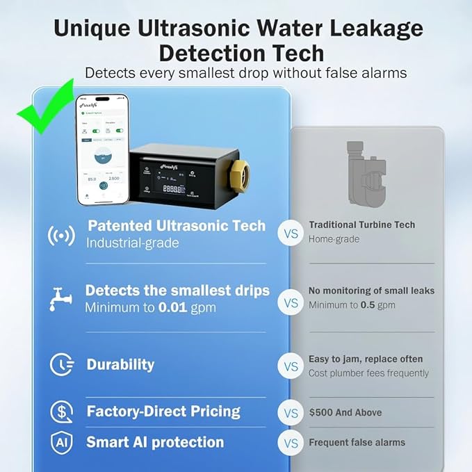 Frizzlife LP365 Smart Water Monitor and Automatic Shutoff - Image 3