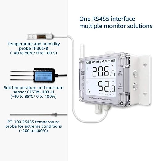 Ubibot GS1-AETH1RS + Siren Bundle Ethernet Thermometer Hygrometer, WiFi - Image 5