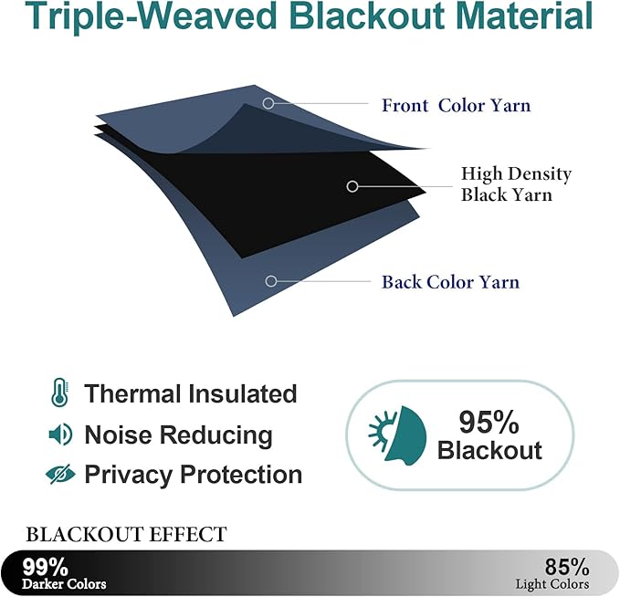 ChrisDowa Grommet Blackout Curtains - Image 4