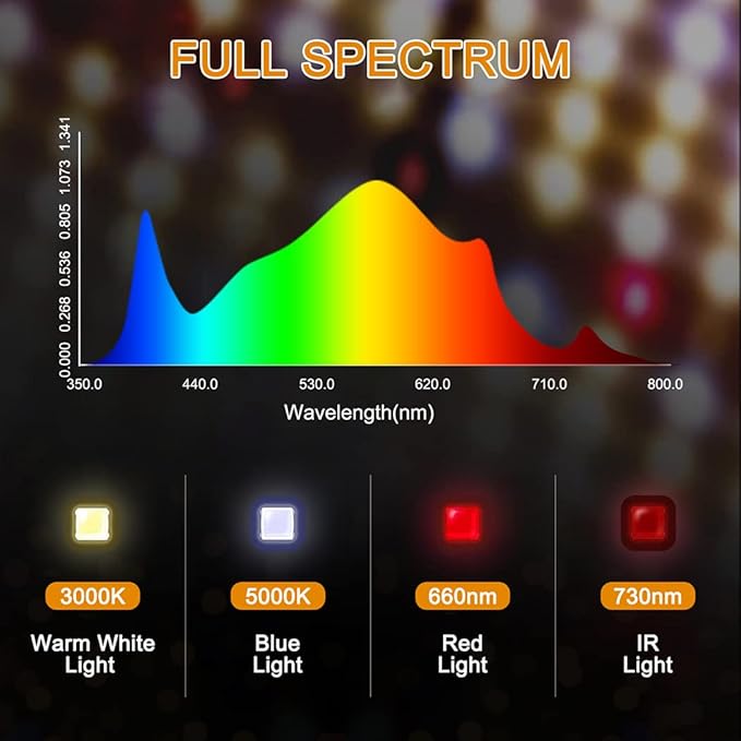 LED Grow Light, SP1000 Sunlike Full Spectrum Dimmable Plant Lights - Image 3