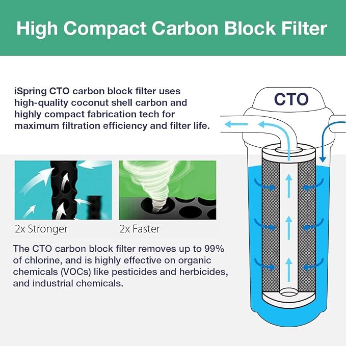 iSpring FC25BX2 20"x 4.5" Carbon Block Whole House Water Filter Replacement - Image 2