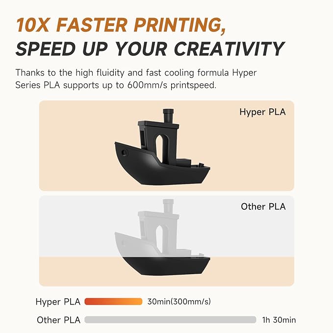 Official CREALITY Hyper PLA Filament 1.75mm Black 2KG, 30-600mm/s High Speed - Image 9