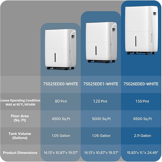 150 Pint Dehumidifier for Basement and Home, Covers up to 6, 500 Sq. Ft Rooms - Image 7