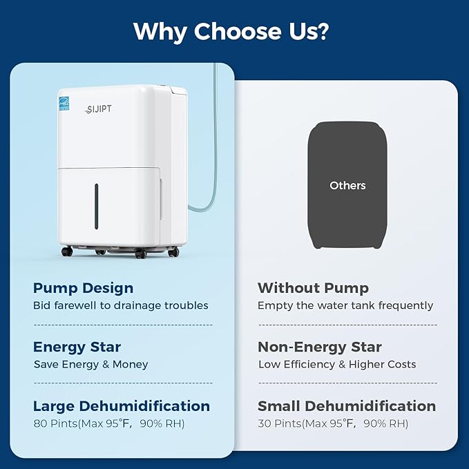 80 Pints Dehumidifier with Pump, Sijipt Energy Star Dehumidifier - Image 7
