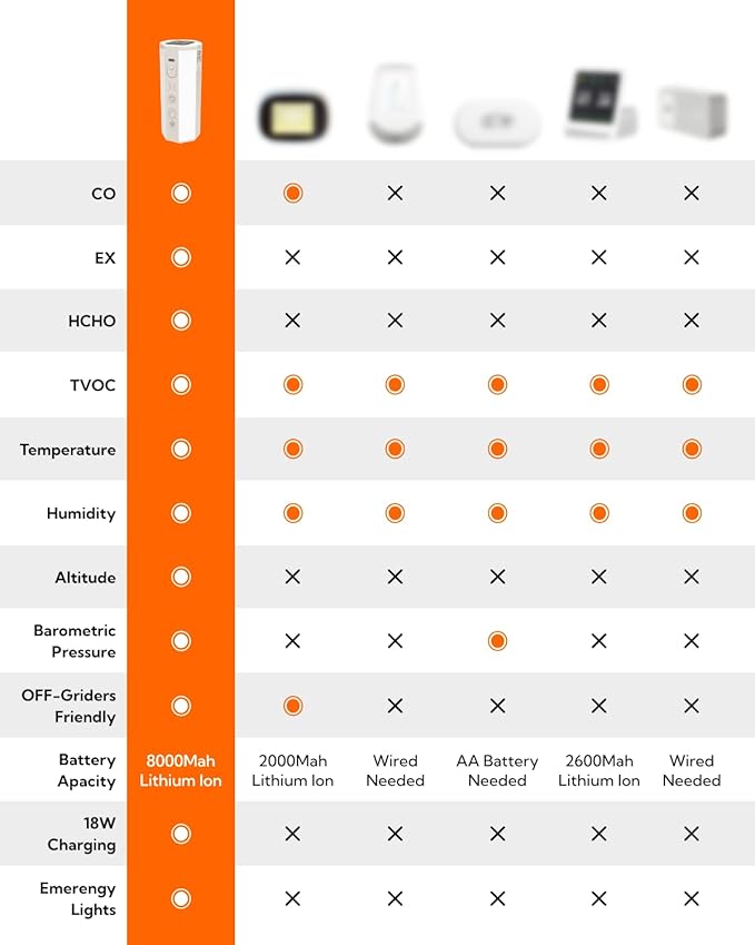 Portable Air Monitor, Lumopal Air Sensor - Image 8