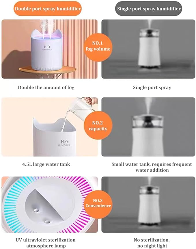 Humidifier for Bedroom Baby Room 4.5L Quiet Air Humidifier - Image 8