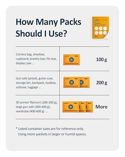 wisedry 100g Reusable Desiccant Packs - Image 7