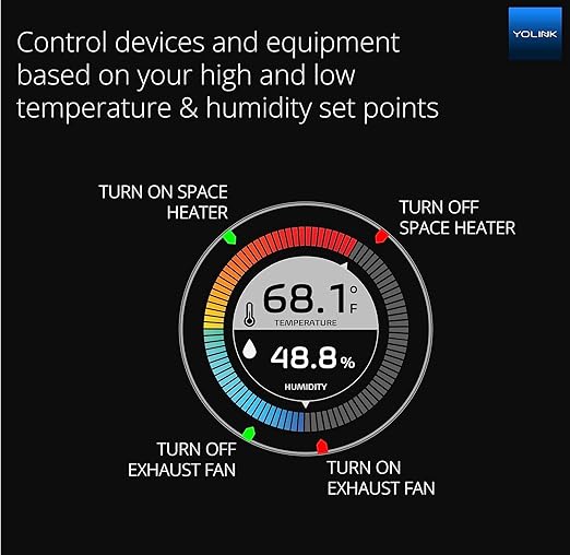YoLink X3 Version Temperature & Humidity Sensor, Supports App Real-Time Data - Image 3