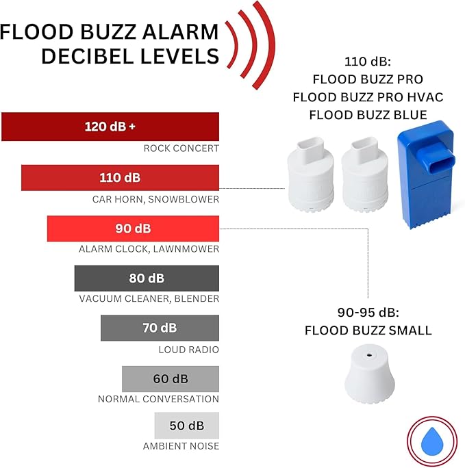Flood Buzz Small Water Leak Alarm 6-Pack | Ready to Use Right Out of The Box - Image 7