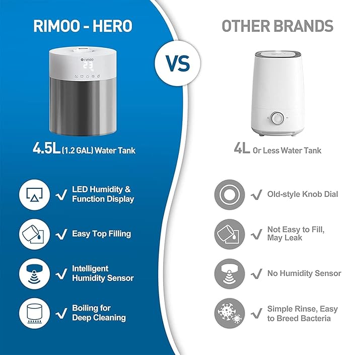 Stainless Steel Humidifier, 4.5L Easy to Clean Humidifier - Image 7