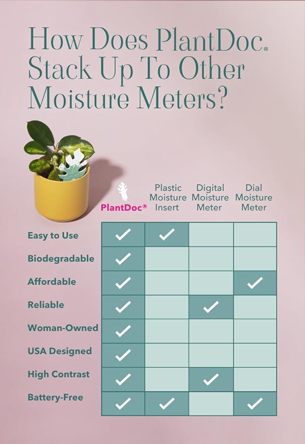 Biodegradable Soil Moisture Meter, Visual Reminder to Water Your Indoor Plants - Image 3