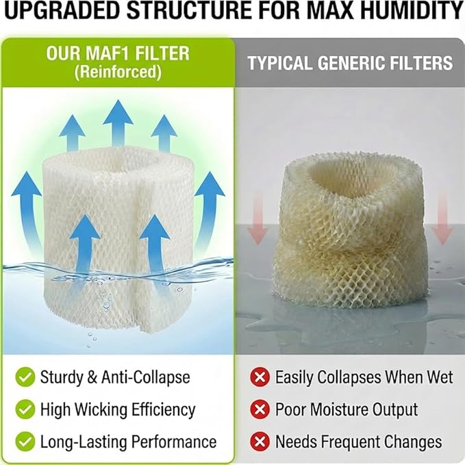 MAF1 Humidifier Filter Replacement Compatible - Image 4