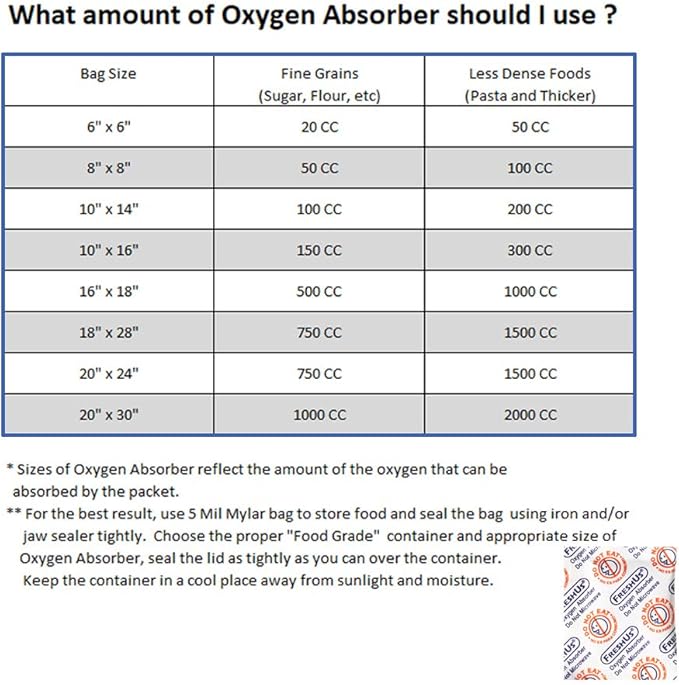 FreshUS 50cc oxygen absorber - Image 4