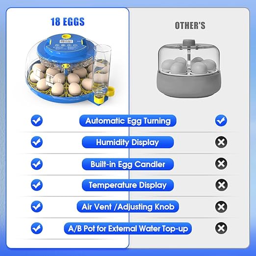 incubators for hatching eggs，18 Egg Incubator, egg incubator - Image 6