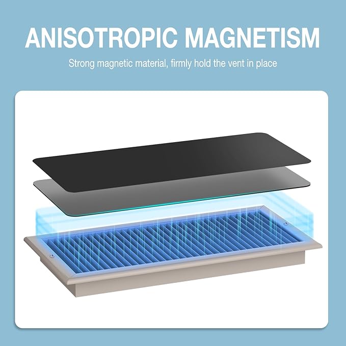 HOXHA Strong Magnetic Vent Covers, 5.5” × 12” Vent Cover Magnetic, Home and RV - Image 3