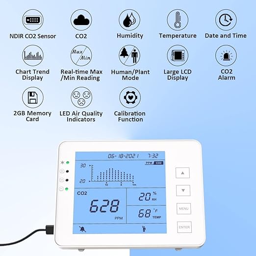 GZAIR CO2 Data Logger Monitor, Wall-Mounted Carbon Dioxide Detector, IAQ CO2 - Image 2