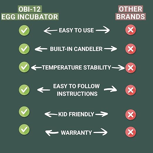Incubators for Hatching Eggs - Image 8