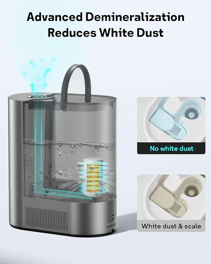 Leemone 6-Pack Humidifier Demineralization Cartridge Compatible - Image 5