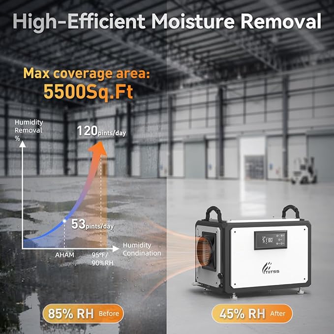 Commercial Dehumidifier 120 Pint - Image 6