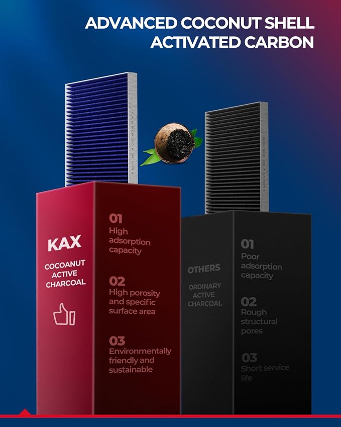 KAX Premium HEPA Cabin Air Filter - Image 6