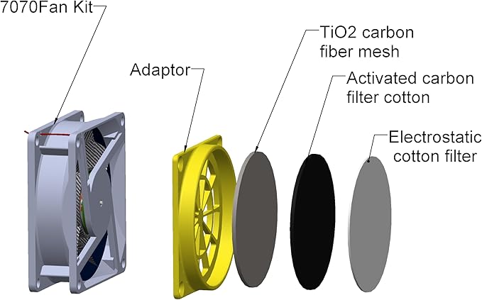 Multifunctional 3D Printer Enclosure w/Adjustable Ventilation Kit Eliminate - Image 6