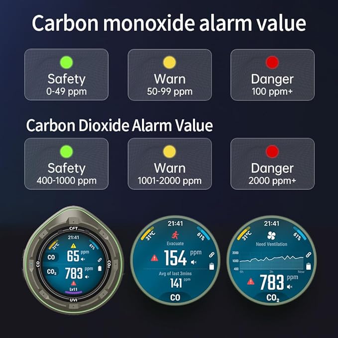 Protmex 5 in 1 Wireless Touchscreen Portable Multifunctional Carbon Monoxide - Image 8
