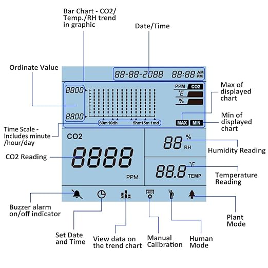 GZAIR CO2 Data Logger Monitor, Wall-Mounted Carbon Dioxide Detector, IAQ CO2 - Image 7