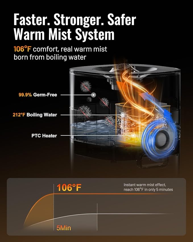 Cool and Warm Mist Humidifier Large Room, 5.3Gal/20L Humidifiers - Image 4