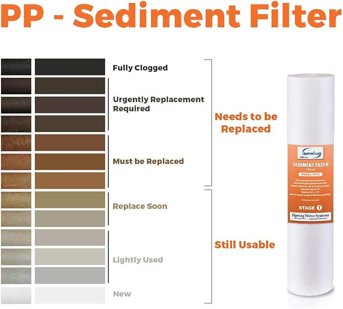 iSpring FP25BX4 High Capacity 20” x 4.5” Water Replacement Cartridge Fine - Image 3