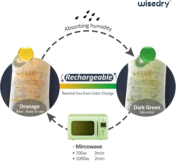 wisedry 50 Gram Rechargeable Silica Gel Desiccant Packets Fast Reactivate - Image 4