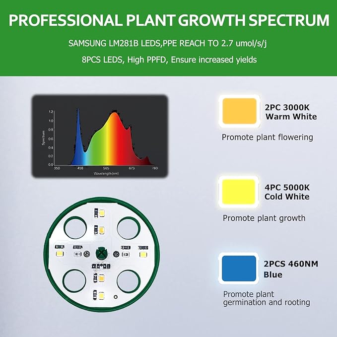 Seedling Starter Tray 6 Packs Seed Starter Tray - Image 2