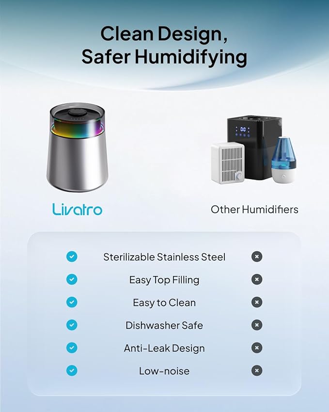 7L Ultrasonic Stainless Steel Cool Mist Humidifier - Image 7