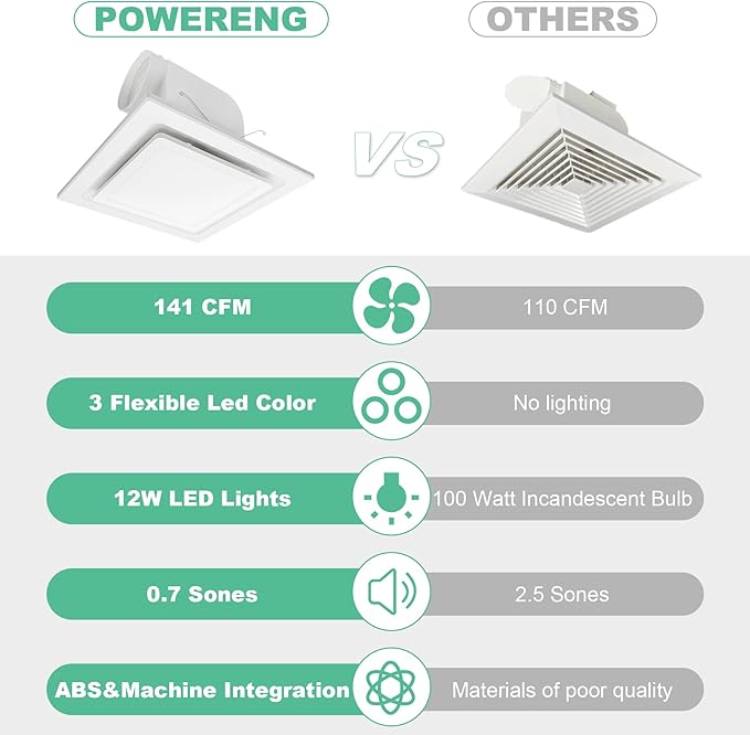 Bathroom Exhaust Fan with Light, 11.8 in Panel, 12W Square LED, 141 CFM - Image 5