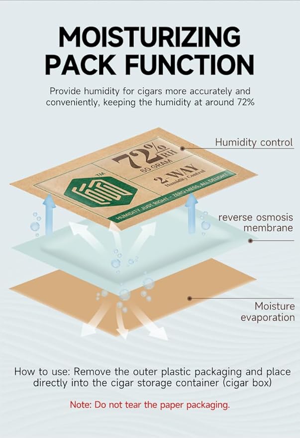 72% Two-Way Humidity Control Packs | 5-Pack, 60g each in Resealable Bag | - Image 6