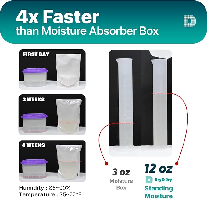 Dry & Dry 100 Packs Standing Moisture Absorbers to Control Excess Moisture - Image 4