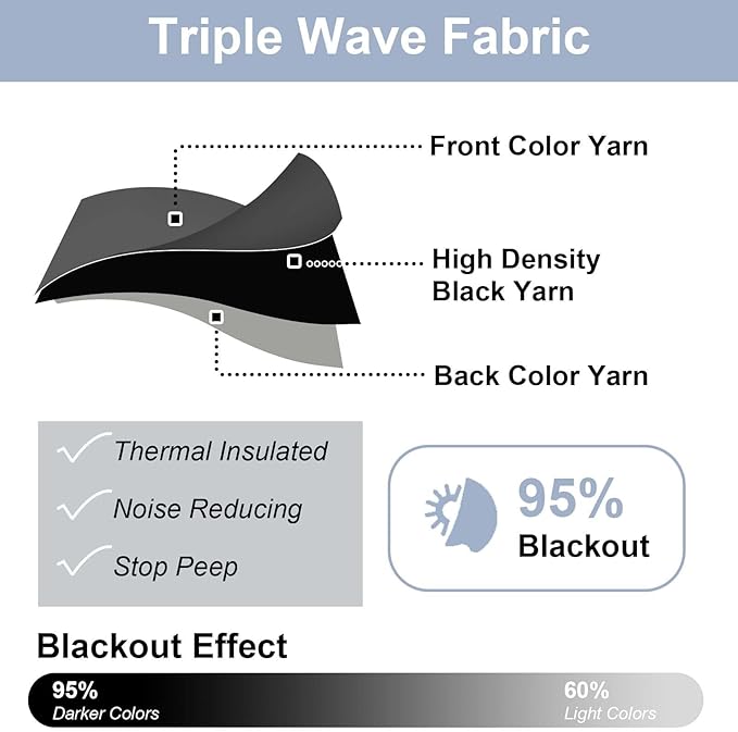 Chyhomenyc Short Black Out Curtains 36 Inch Length, Small Blackout Curtain Tier - Image 3