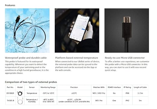UbiBot Industrial Wireless Remote Temperature Humidity Ambient Light Sensor - Image 5