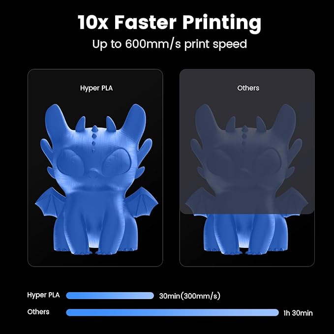 Creality Hyper 3D Printer PLA Blue Filament High Speed Printing 1.75mm 2.2lbs - Image 2
