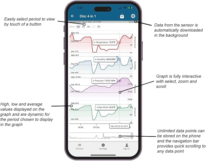 Bluetooth Compatible Thermometer, Hygrometer & Dew Point Sensor and Logger - Image 4