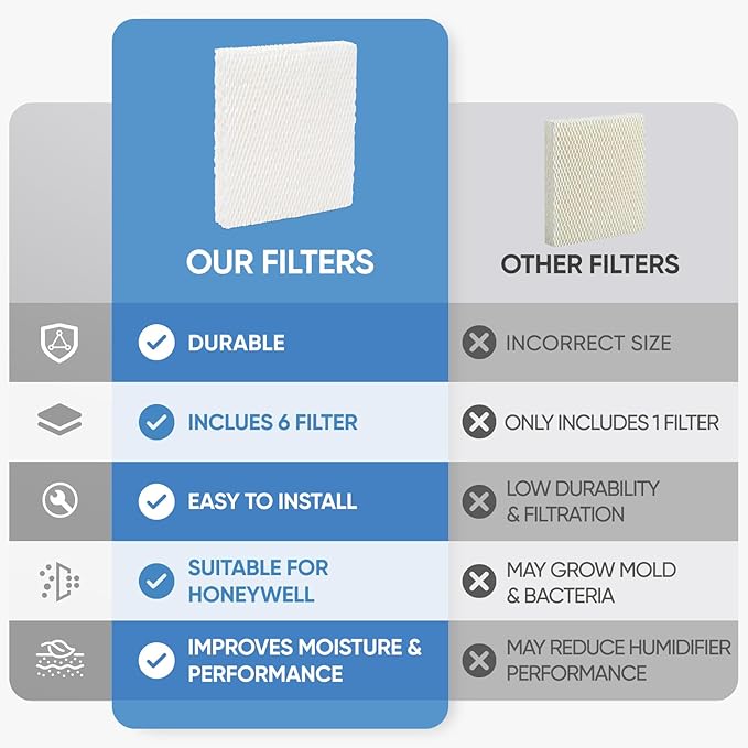 HFT600 6 Pack Humidifier Wicking Filter T Replcement Compatible - Image 4