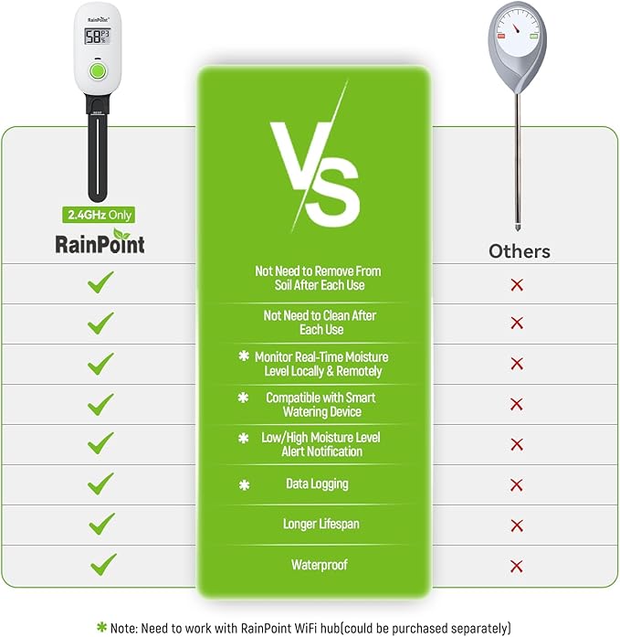 RAINPOINT Smart Digital Wireless Plant Moisture Meter Houseplants Indoor WiFi - Image 6
