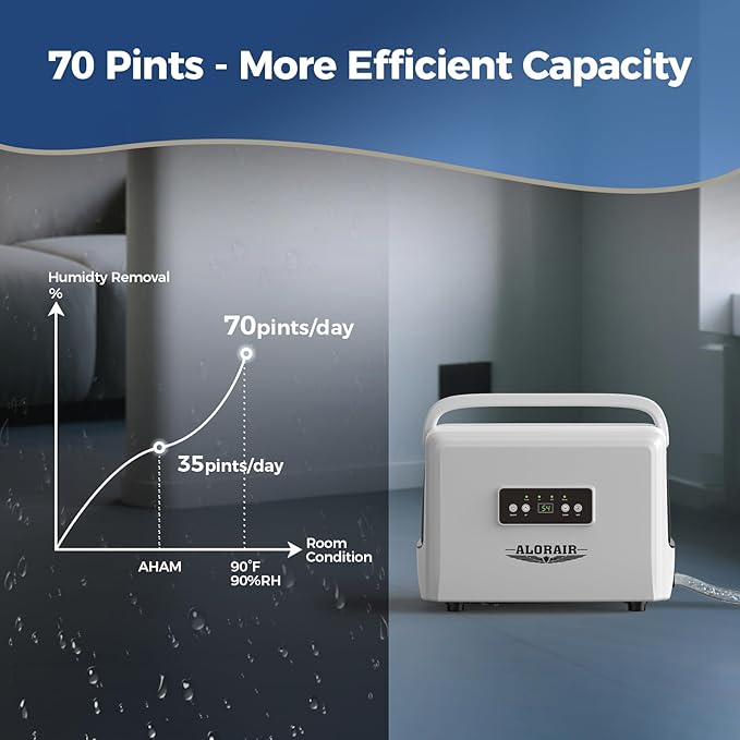 ALORAIR 70 Pints Crawlspaces Dehumidifier - Image 4