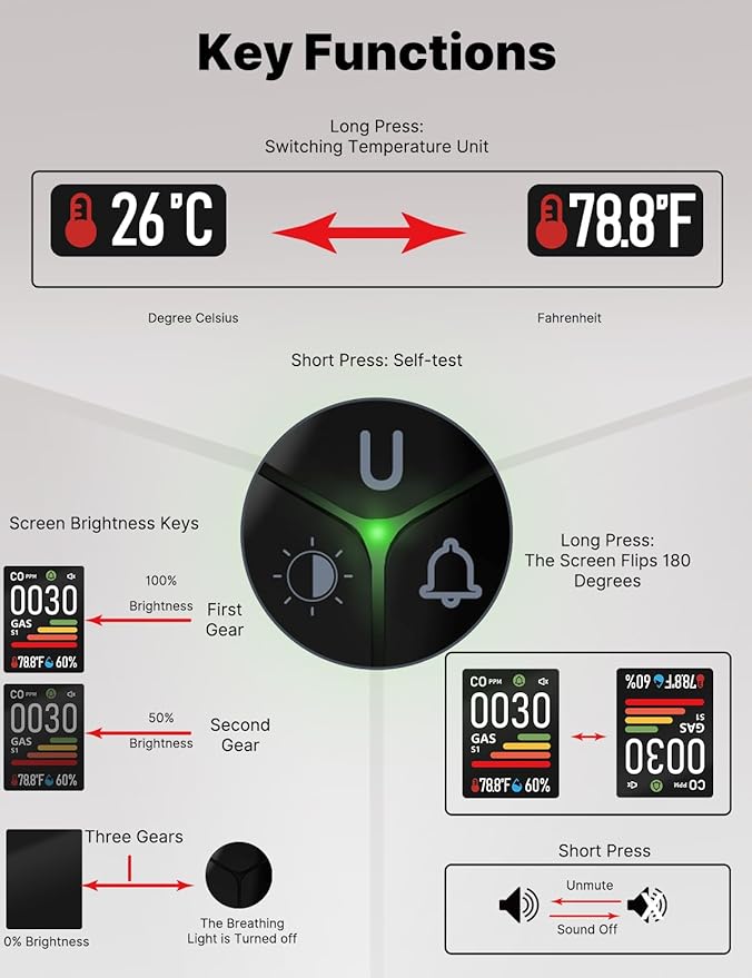 4IN1 Gas & Carbon Monoxide Detector Combination Plug in, CO Gas Monitor - Image 5